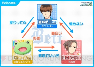 『アイドルマスター SideM』第2回315プロダクション総選挙が開幕