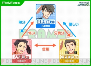 『アイドルマスター SideM』