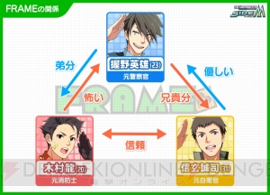 『アイドルマスター SideM』第2回315プロダクション総選挙が開幕