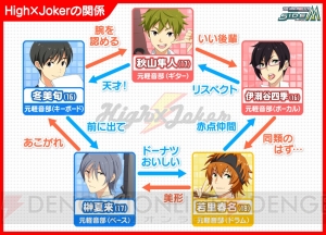 『アイドルマスター SideM』第2回315プロダクション総選挙が開幕