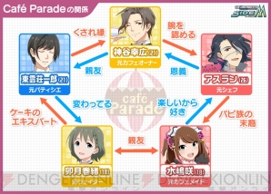 『アイドルマスター SideM』