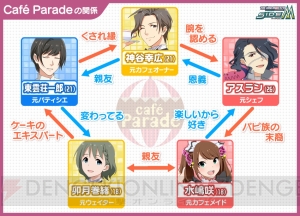 『アイドルマスター SideM』第2回315プロダクション総選挙が開幕