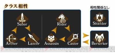 Fgo 期間限定イベント 激闘 クラス別サーヴァント戦 が8月19日より開催 電撃オンライン