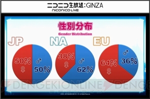 『FFXIV』最新プレイ状況が公開。アレキ零式3層クリアは292人、「ヨシダ」関連の叫びは約3分に1回発生など