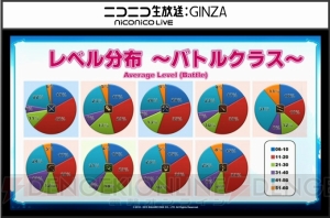 『FFXIV』最新プレイ状況が公開。アレキ零式3層クリアは292人、「ヨシダ」関連の叫びは約3分に1回発生など