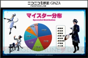 『FFXIV』最新プレイ状況が公開。アレキ零式3層クリアは292人、「ヨシダ」関連の叫びは約3分に1回発生など