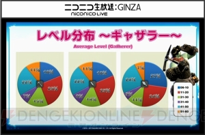 『FFXIV』最新プレイ状況が公開。アレキ零式3層クリアは292人、「ヨシダ」関連の叫びは約3分に1回発生など