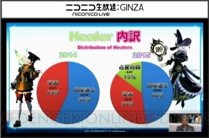 『FFXIV』最新プレイ状況が公開。アレキ零式3層クリアは292人、「ヨシダ」関連の叫びは約3分に1回発生など