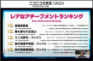 『FFXIV』最新プレイ状況が公開。アレキ零式3層クリアは292人、「ヨシダ」関連の叫びは約3分に1回発生など