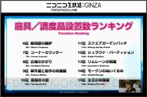 『FFXIV』最新プレイ状況が公開。アレキ零式3層クリアは292人、「ヨシダ」関連の叫びは約3分に1回発生など