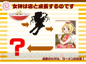 『プリンセスメーカー』の赤井孝美さんの新作ゲーム『ラーメンの女神』は“なごみ系育成SLG”