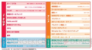 Wii U 太鼓の達人 あつめて ともだち大作戦 が11月26日に発売 完全新曲も多数収録 電撃オンライン