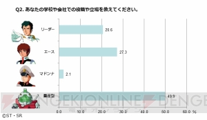 『スーパーガンダムロワイヤル』オープンベータテスト参加者の49.9％は量産型!?