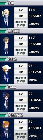 『魔法科高校の劣等生 スクールマギクスバトル』