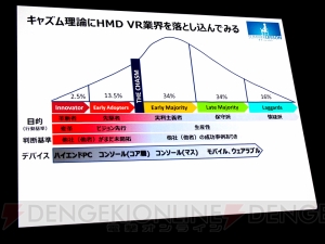 【CEDEC2015】原田Pらが語る『サマーレッスン』開発秘話。日本のVRコンテンツが抱える問題と可能性