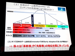 【CEDEC2015】原田Pらが語る『サマーレッスン』開発秘話。日本のVRコンテンツが抱える問題と可能性