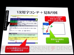 【CEDEC2015】原田Pらが語る『サマーレッスン』開発秘話。日本のVRコンテンツが抱える問題と可能性