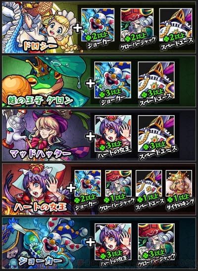 モンスト 虹と冒険のファンタジア情報まとめ 星5は進化or神化状態で排出されることも 電撃オンライン