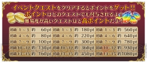 『ゆるドラ』のフレイヤとヴァルキリーが『ホシリベ』に参戦！ コラボ企画がスタート