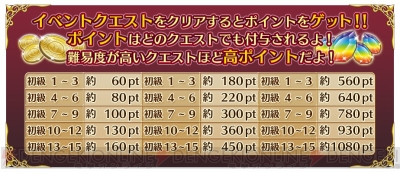 ゆるドラ のフレイヤとヴァルキリーが ホシリベ に参戦 コラボ企画がスタート 電撃オンライン