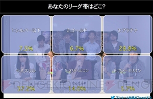 『LoV3』公式生放送で全国大会優勝チームと最強デバッガー軍団による激闘が展開！ 名言（迷言）も誕生!?