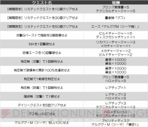 『ガンジオ』次回イベント“迎撃戦”で特効を発揮するグフなどが報酬でもらえるリミテッドクエストが開催中