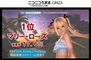 『DEAD OR ALIVE Xtreme 3』総選挙1位はマリー・ローズ！ PlayStation VRへの対応も!?【TGS2015】