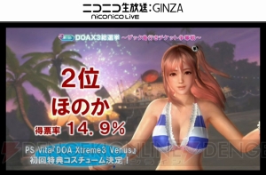 『DEAD OR ALIVE Xtreme 3』総選挙1位はマリー・ローズ！ PlayStation VRへの対応も!?【TGS2015】