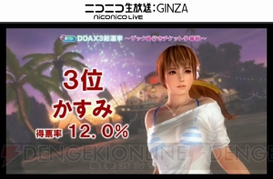 『DEAD OR ALIVE Xtreme 3』総選挙1位はマリー・ローズ！ PlayStation VRへの対応も!?【TGS2015】