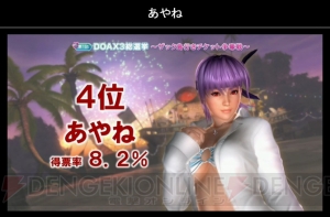 『DEAD OR ALIVE Xtreme 3』総選挙1位はマリー・ローズ！ PlayStation VRへの対応も!?【TGS2015】