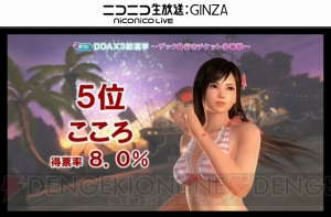 『DEAD OR ALIVE Xtreme 3』総選挙1位はマリー・ローズ！ PlayStation VRへの対応も!?【TGS2015】