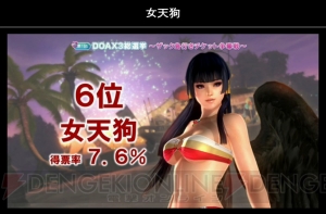 『DEAD OR ALIVE Xtreme 3』総選挙1位はマリー・ローズ！ PlayStation VRへの対応も!?【TGS2015】