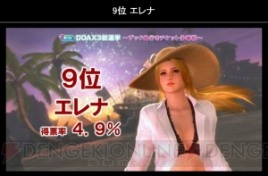 『DEAD OR ALIVE Xtreme 3』総選挙1位はマリー・ローズ！ PlayStation VRへの対応も!?【TGS2015】