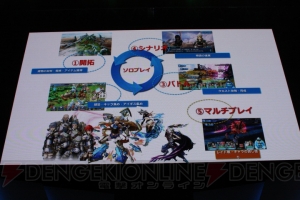 『ワールド エンド エクリプス』事前登録特典が増量！ ボムドラの詳細も【TGS2015】