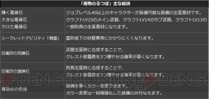 『DDON』グランドミッション“魔物のるつぼ”の詳細が公開。戦況は“LV40 本作戦進行中”のみ