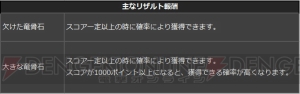 『DDON』グランドミッション“魔物のるつぼ”の詳細が公開。戦況は“LV40 本作戦進行中”のみ