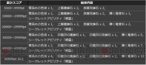 『DDON』グランドミッション“魔物のるつぼ”の詳細が公開。戦況は“LV40 本作戦進行中”のみ