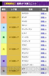 『ディバゲ』2周年記念レアスクラッチの星5排出率がすごい！ 45連を回した結果発表