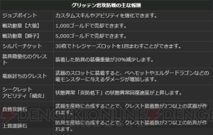 『DDON』グリッテン砦攻防戦が明日10月2日より開催。火延焼のクレストを入手できるクエストも配信開始