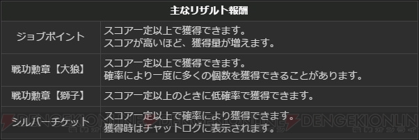 『DDON』グリッテン砦攻防戦が明日10月2日より開催。火延焼のクレストを入手できるクエストも配信開始