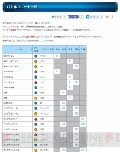 『スパロボX-Ω』の攻略まとめwikiがグランドオープン！ 攻略情報や最新データが満載