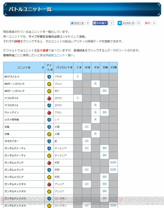 『スパロボX-Ω』の攻略まとめwikiがグランドオープン！ 攻略情報や最新データが満載