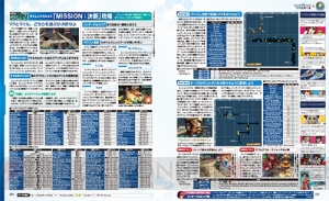 『PSO2』未来への軌跡［Part.2］情報＆“MISSION：決断”攻略を掲載！【電撃警備保障連載】