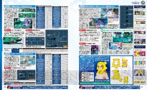 『PSO2』未来への軌跡［Part.2］情報＆“MISSION：決断”攻略を掲載！【電撃警備保障連載】