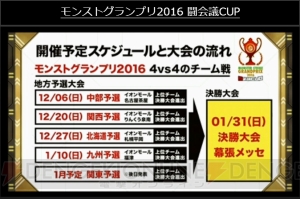 優勝賞金2,000万円！ “モンストグランプリ2016 闘会議CUP”開催決定