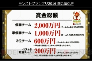 優勝賞金2,000万円！ “モンストグランプリ2016 闘会議CUP”開催決定