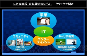 カドカワがN高等学校を2016年4月に開校。各業界のプロによる課外授業をネットで受講できる