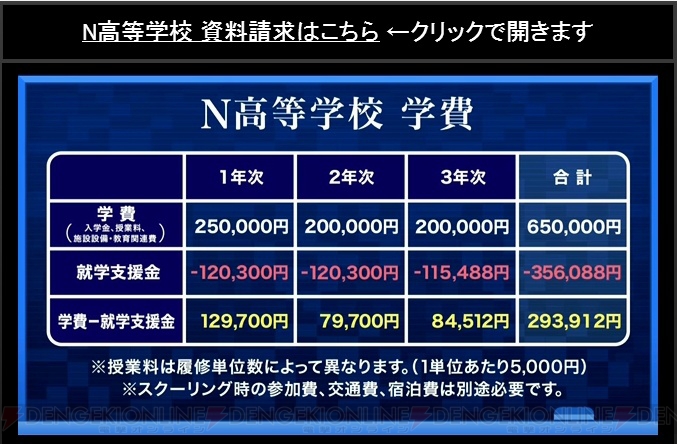 カドカワがN高等学校を2016年4月に開校。各業界のプロによる課外授業をネットで受講できる