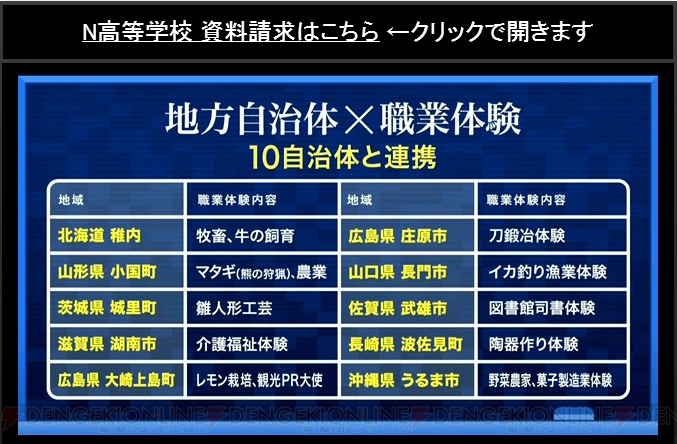 カドカワがN高等学校を2016年4月に開校。各業界のプロによる課外授業をネットで受講できる