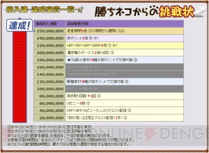『MHF-G』G8.1アップデートが実施。ブラキディオス狩猟解禁イベントで爆破属性武器の入手を目指そう